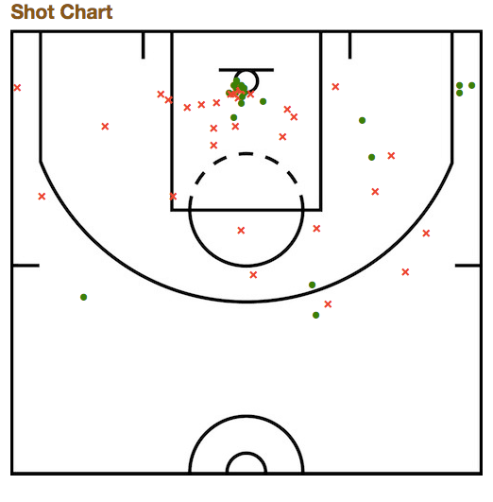 Jabari Parker's 2016-17 shot chart, courtesy of Basketball Reference. 